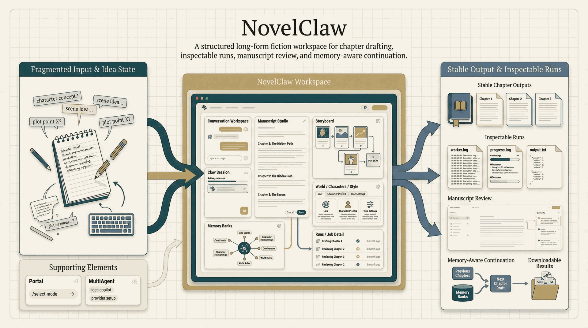 小说生成工具-NovelClaw