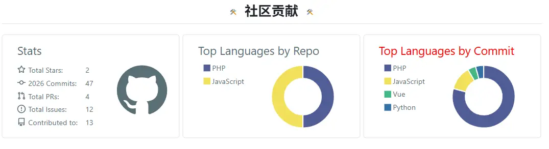 贡献.webp